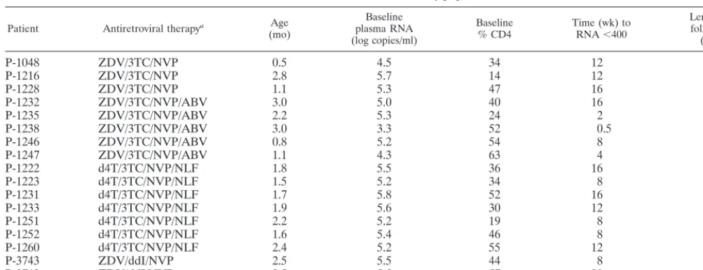 TABLE 1. Characteristics of the study population