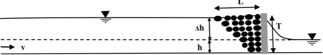 Figure 1. Longitudinal section in flow direction of a spillway bay with a de-bris jam