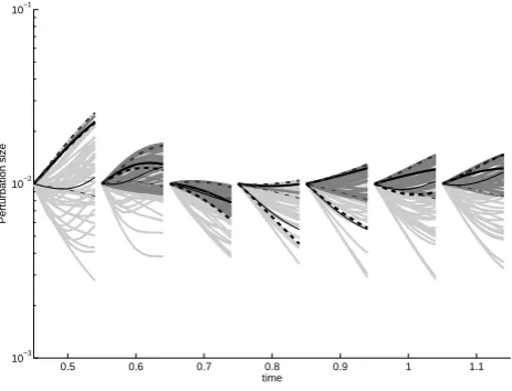 Fig. 2. Same as Fig. 1 but rescaled every 1 tu.