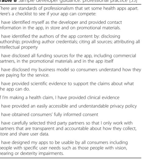 Table 8 Sample developer guidance: professional practice [33]