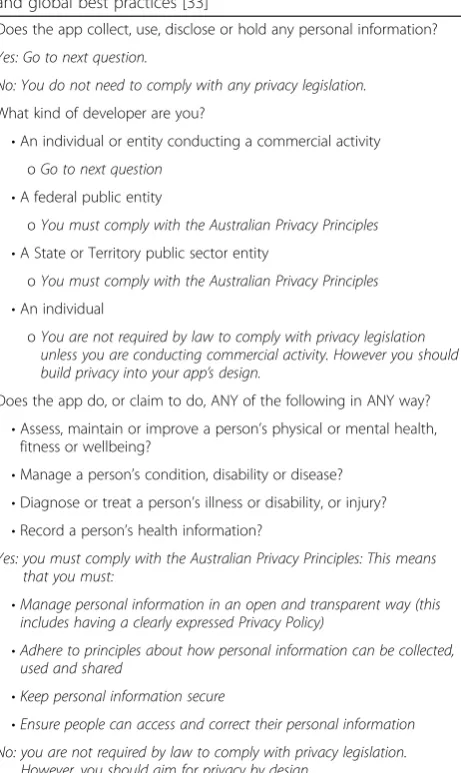 Table 1 List of identified policies relevant to developers of mental health apps in Australia (Continued)