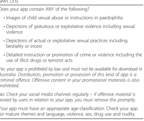 Table 4 Sample developer guidance: Australian digital contentlaws [33]