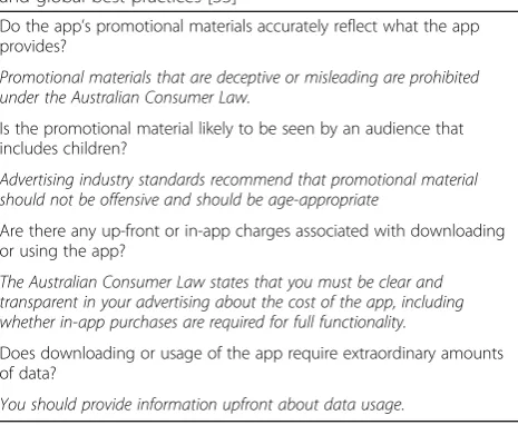 Table 5 Sample developer guidance: Australian advertising lawsand global best practices [33]