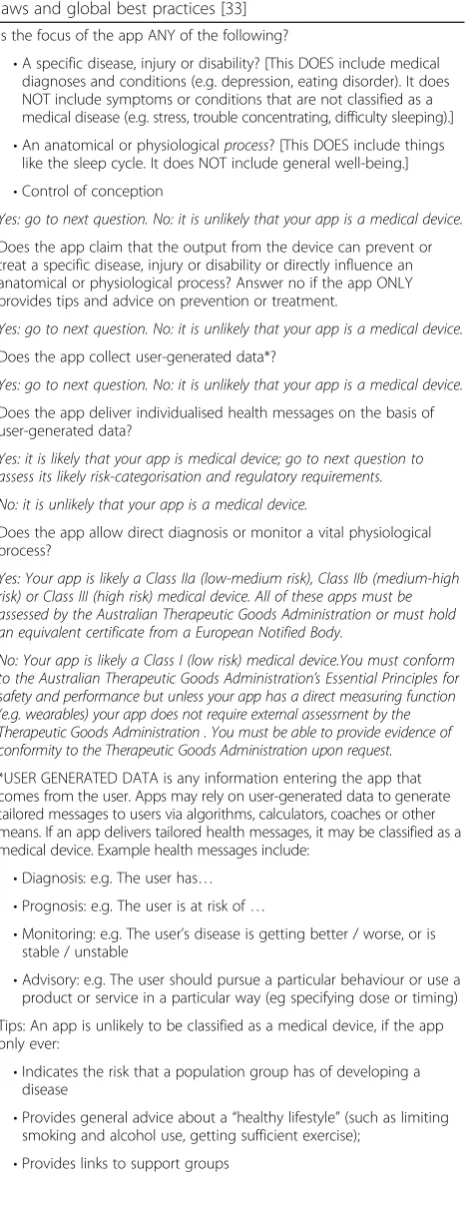 Table 7 Sample developer guidance: Australian medical devicelaws and global best practices [33]