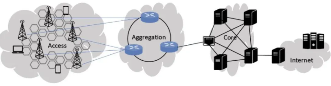 Figure 2.1: Network architecture.