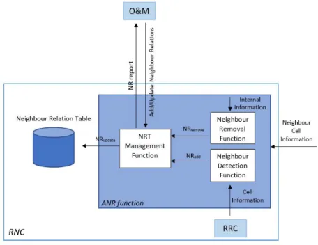 Figure 2.5 shows the different parts and the interaction between each part: