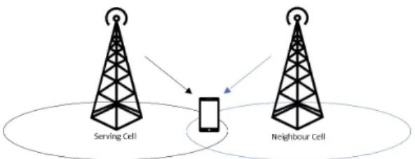 Figure 3.2: Downlink inter-cell interference.