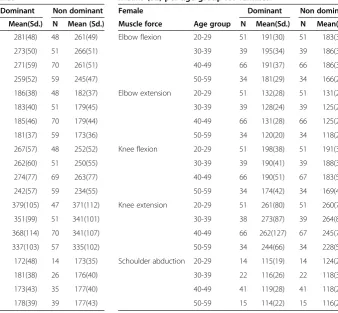 Table 3 Correlation between the three measurements, intraclass correlation coefficient, limits of agreement, for threerepeated measurements