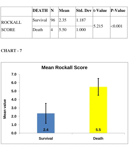 TABLE – 6 