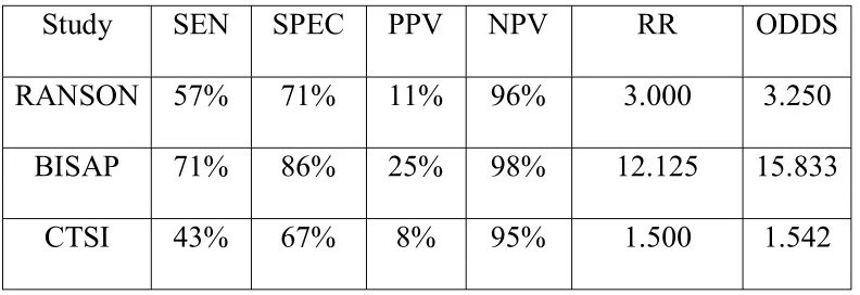 Table 7 - Mortality vs Prognostic Score