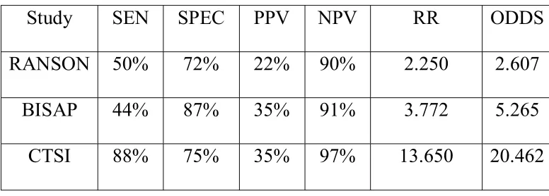 TABLE 8 shows the score which can predict the Pancreatic 
