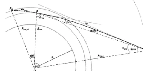 Figure 1. Schematic plot of airborne radio occultation geometry.Projection of the receiver from its original position P with ra-dius Rrec onto a new position P0 on a circular trajectory with ra-dius Rrec,0 relative to local center of curvature O