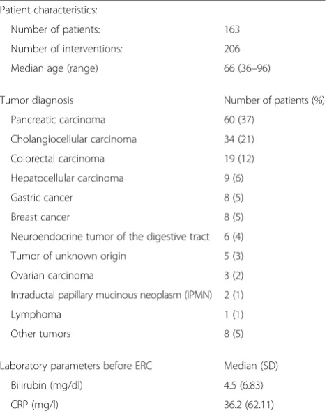 Table 1 Patient characteristics