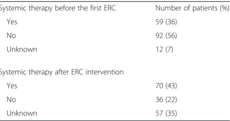 Table 5 Previous and further treatment