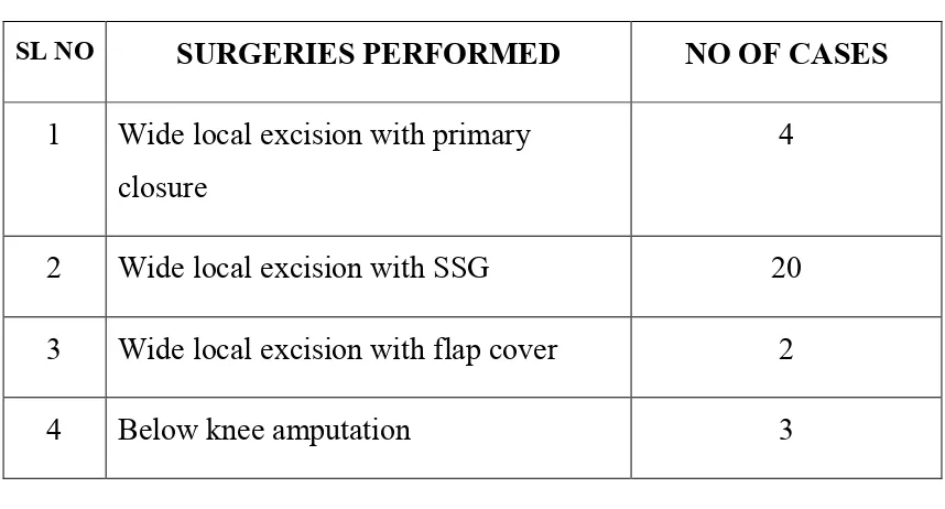 Table – 6a 