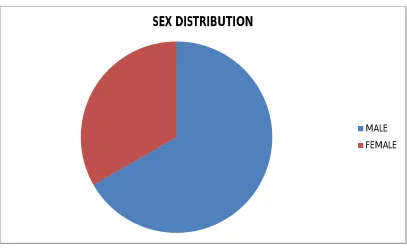 Table : Incidence 