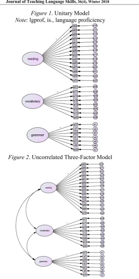 Figure 1. Unitary Model 