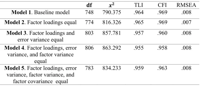 Table 2. 