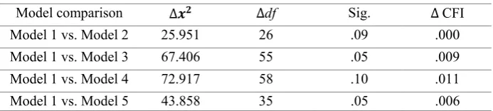Table 3.    