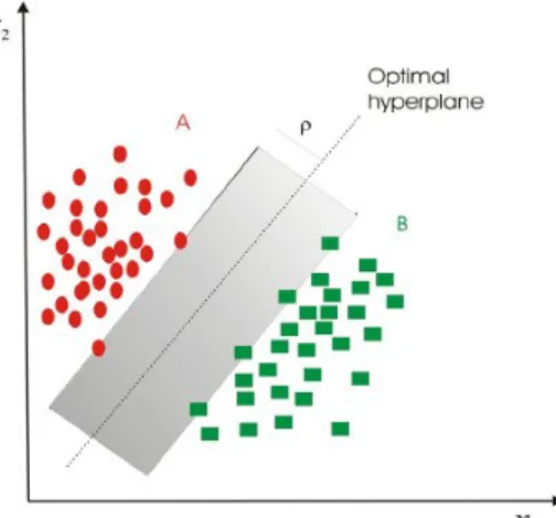 Fig. 3: Example of a feed-forward NN with one hidden layer.
