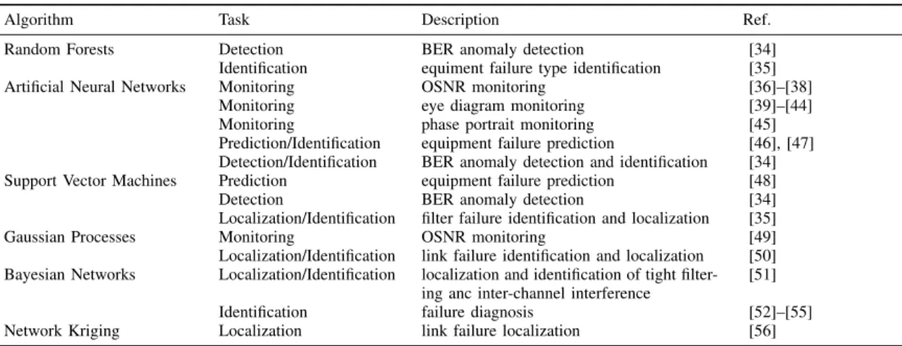 TABLE I: Different use cases in ONFM and their characteristics.