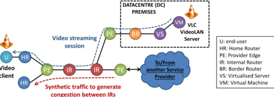 Figure 2. Small-scale experimental scenario for initial tests.