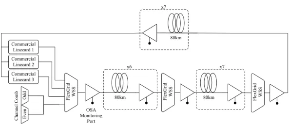Fig. 2.10 Orange Lab testbed and setup used for experimental validation of the GGN-model.