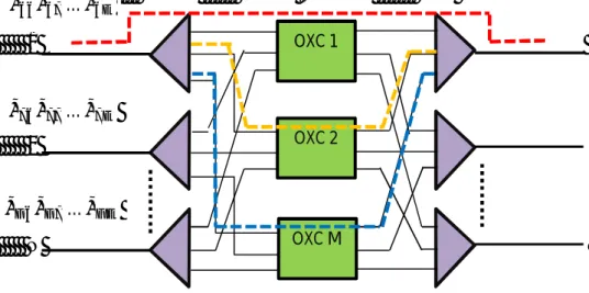 Fig. 2.8 Structure of a typical OXC with N ports and M wavelength 