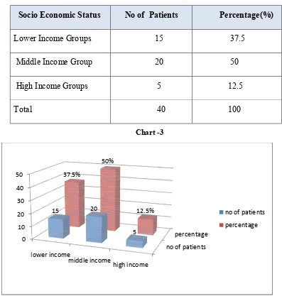 Table 3 