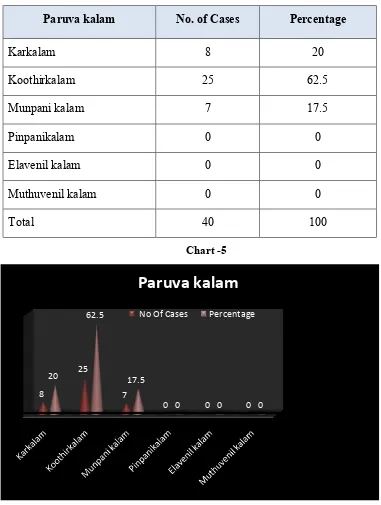 Table 5 