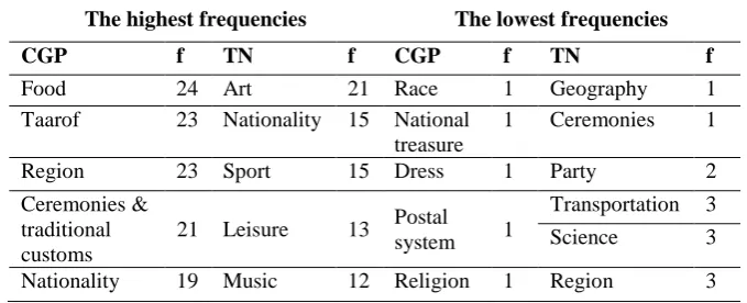 Table 2. 