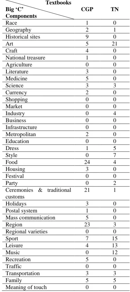 Table 1. 