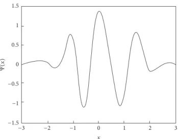 Figure 1: Morlet wavelet function.