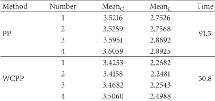 Table 2: Comparing the results of PP algorithm with WCPP algorithm.