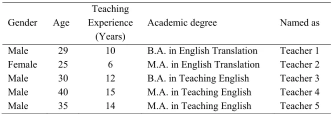 Table 2.  