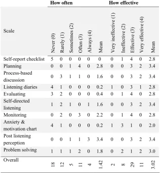 Table 4.  