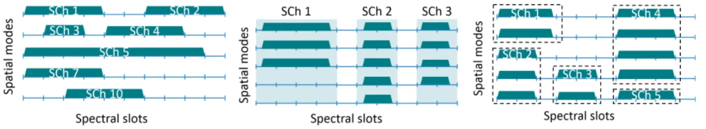 Figure 2: The modular DC network topology.