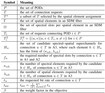 Table II: D ECISION VARIABLES