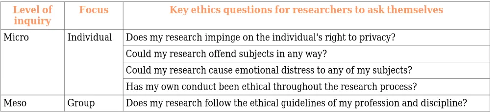 Table 3.1 Key Ethics Questions at Three Different Levels of Inquiry  