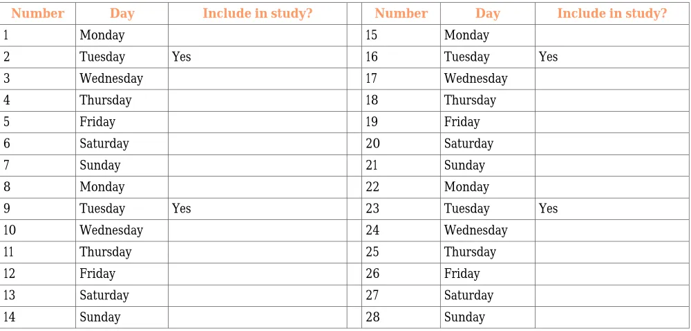 Table 7.3 Systematic Sample of Observation Days  