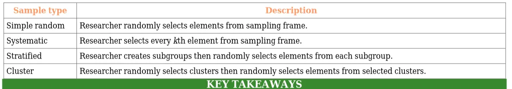 Table 7.4 Types of Probability Samples 