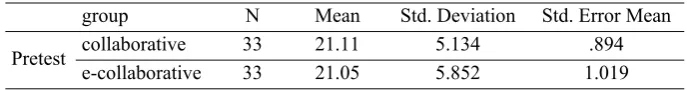 Table 2. 
