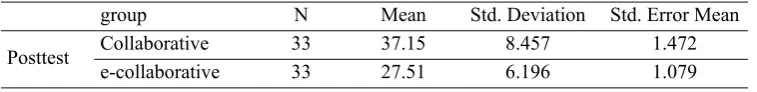Table 4. 