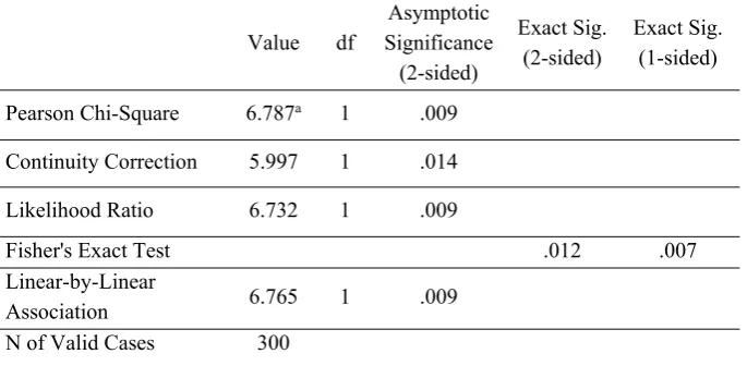 Table 9. Frequencies; Percentages and adjusted Std. Residuals of Interactional 