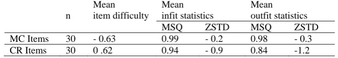 Table 2. Item Statistics for the Two Item Formats 
