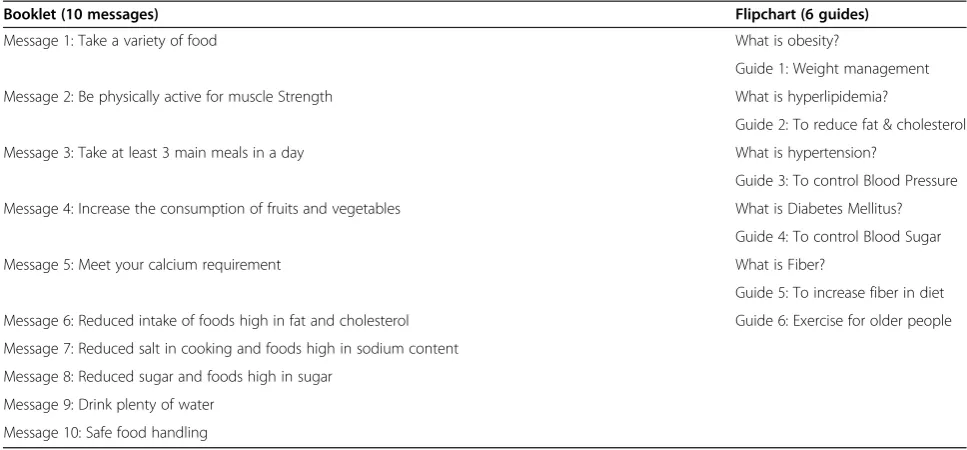 Table 2 Title content of booklet and flipchart