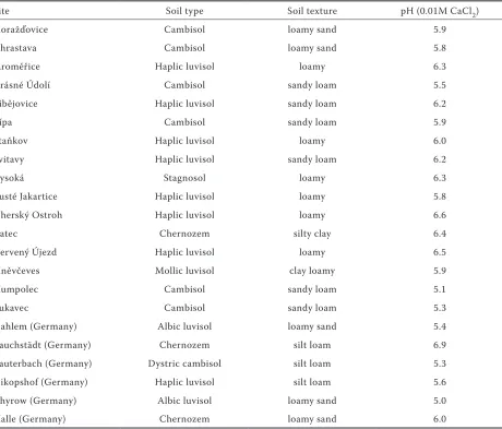 table 1. Characteristics of the experimental sites