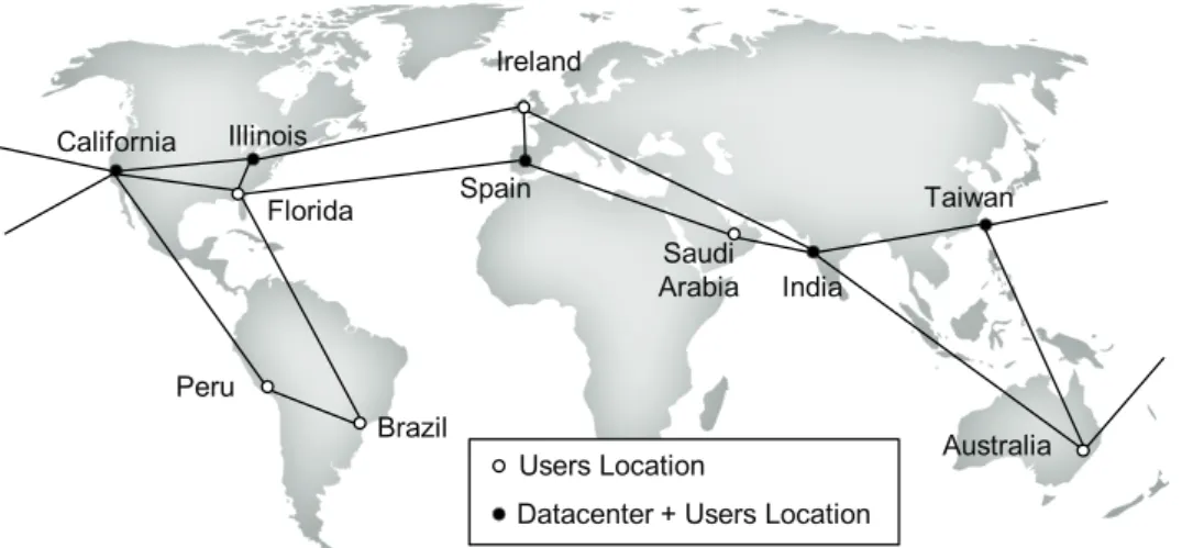Fig. 4-3 Considered scenario: federated DCs, locations and inter-DC network. 