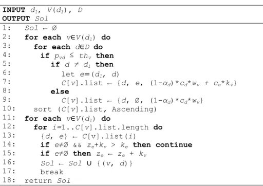 Table 3-2. Heuristic for the distributed ELFADO.  INPUT d 1 , V(d 1 ), D  OUTPUT Sol  1:  2:  3:  4:  5:  6:  7:  8:  9:  10:  11:  12:  13:  14:  15:  16:  17:  18:  Sol ← Ø  for each v∈V(d 1 ) do for each d∈D do if pvd ≤ thv  then  if d ≠ d1 then let e=(