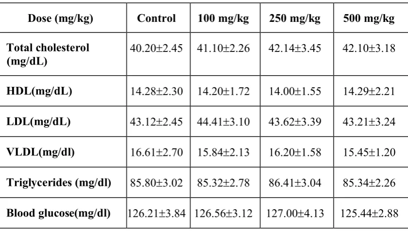 Table-8.�Lipid�Profile�